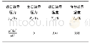 表1 边界条件：恒定压降下电子元件热沉的拓扑优化设计