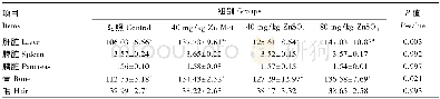 《表4 不同锌源及水平对生长肥育猪器官、骨、毛锌沉积量的影响Table 4 Effects of different zinc sources and levels on zinc accum ula