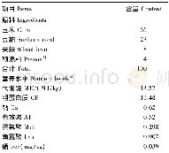 《表1 基础饲粮组成及营养水平 (风干基础)》