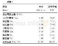 《表1 鱼粉和发酵豆粕的营养成分和氨基酸组成 (干物质基础) Table 1 Nutritional com ponents and am ino acid com position of fish