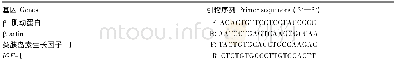 《表4 黄姑鱼IGF-Ⅰ和β-actin基因引物序列Table 4 Prim er sequences for IG F-Ⅰandβ-actin of yellow drum (Nibea albif