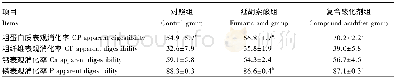 《表3 延胡索酸对夏季幼兔营养物质表观消化率的影响Table 3 Effects of fum aric acid on nutrient apparent digestibility of youn