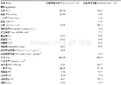 《表1 基础饲粮组成及营养水平 (风干基础)》