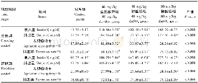 《表4 不同锌源及水平对生长育肥猪锌表观吸收率的影响Table 4 Effects of different zinc sources and levels on zinc apparent abso