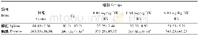 《表5 桦木酸对环磷酰胺致氧化应激小鼠脾脏和胸腺中SOD活性的影响Table 5 Effects of betulinic acid on SOD activity in spleen and thy