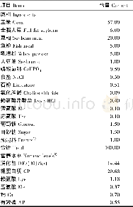 《表1 基础饲粮组成及营养水平 (风干基础)》