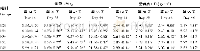 《表3 恢复投喂不同时间异育银鲫体重及肥满度的变化Table 3 Variation of BW and CF of gibel carp (Carassius auratus gibelio) af