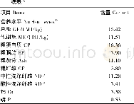 《表2 基础饲粮组成及营养水平 (风干基础) Table 2 Com position and nutrient levels of the basal diet (air-dry basis)》