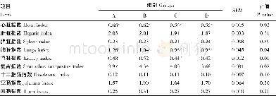 《表5 开食料中不同NDF水平对犊牛器官指数的影响Table 5 Effects of starters w ith different NDF levels on organ indexes of