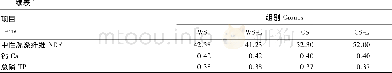 《表1 试验前期饲粮组成及营养水平 (干物质基础) Table 1 Composition and nutrient levels of diets in early period (DM basis