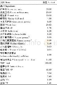 《表1 基础饲料组成及营养水平 (风干基础)》