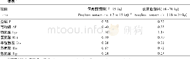 《表1 基础饲粮组成及营养水平 (风干基础) Table 1 Composition and nutrient levels of basal diets (air-dry basis)》