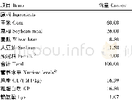 《表3 哺乳母猪饲粮组成及营养水平 (饲喂基础) Table 3 Com position and nutrient levels of the diet for lactating sow s (a