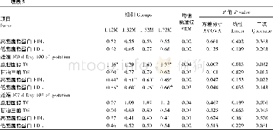 表5 妊娠后期能量饲喂水平对血脂代谢相关指标的影响Table 5 Effects of energy feeding level in late gestation on blood lipid m etabolism related in