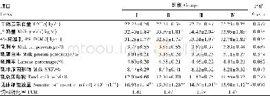 《表2 饲粮铜水平对奶牛干物质采食量和生产性能的影响Table 2 Effects of dietary copper levels on DM I and perform ance of lacta