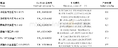 《表3 基因引物序列Table 3 Prim er sequences of genes》