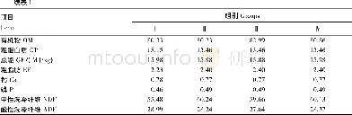表1 各组饲粮组成及营养水平 (风干基础) Table 1 Com position and nutrient levels of diets in different groups (air-dry basis)
