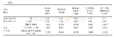 《表4 MMT、BS及其互作对蛋鸡繁殖相关基因mRNA表达的影响》