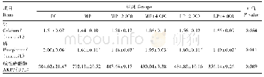 表5 植酸酶对21日龄黄羽肉鸡血清生化指标的影响