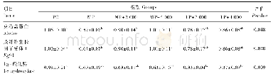 《表6 植酸酶对21日龄黄羽肉鸡钙磷代谢关键基因表达量的影响》