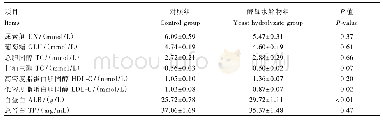 《表5 饲粮添加酵母水解物对断奶仔猪血清生化指标的影响》