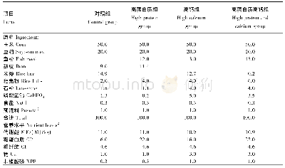 表1 试验饲粮组成及营养水平 (风干基础)