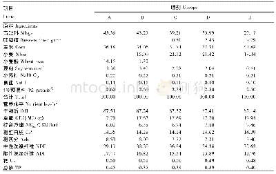 表1 试验饲粮组成及营养水平 (干物质基础)