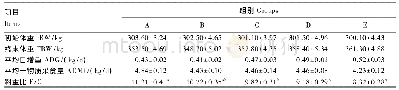 《表2 饲粮能量水平对育肥前期锦江阉牛生长性能的影响》