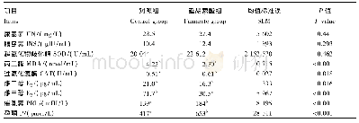 《表4 延胡索酸对妊娠后期山羊血清生化和生殖激素指标的影响》