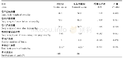 《表5 延胡索酸对妊娠后期山羊繁殖性能的影响》