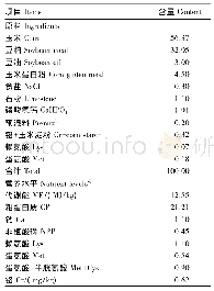 《表1 基础饲粮组成及营养水平 (风干基础)》