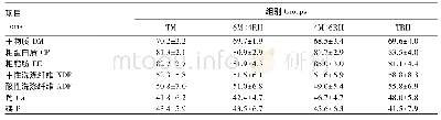 《表2 卧床垫料中牛粪与稻壳比例对奶牛营养物质表观消化率的影响 (干物质基础)》