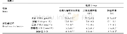 《表4 池塘内循环流水养殖、常规池塘养殖以及野生环境下黄颡鱼血清生化指标的差异》