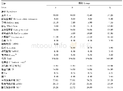 表1 试验饲粮组成及营养水平 (干物质基础)