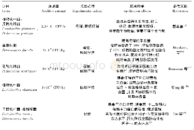 《表3 乳酸菌在猪生产中的应用效果》