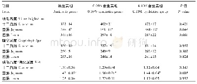 表6 合生素替代抗生素对断奶仔猪肠道黏膜形态的影响