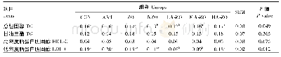 《表5 凹土纳米氧化锌对断奶仔猪肝脏中脂代谢产物含量的影响》