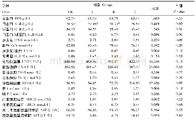 《表4 BSN对绵羊血清生化指标的影响》