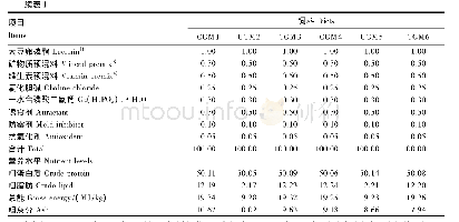 表1 试验饲料组成及营养水平 (干物质基础)