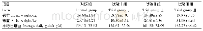 《表2 不同铜水平饲粮对舍饲滩羊生长性能的影响》