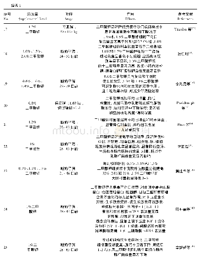 《表1 二甲酸钾在猪生产中的应用》