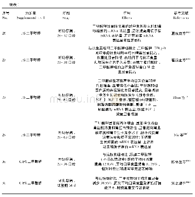 《表1 二甲酸钾在猪生产中的应用》