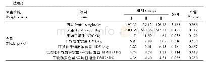 表2 不同蛋白质水平高精料饲粮对荷斯坦奶公牛育肥性能的影响