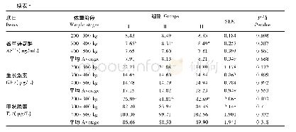 表5 不同蛋白质水平高精料饲粮对荷斯坦奶公牛血清生化指标的影响