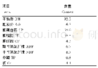 表1 黑水虻幼虫粉的常规营养成分