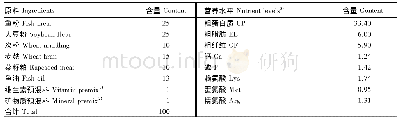 《表1 基础饲料的组成及营养水平 (风干基础)》