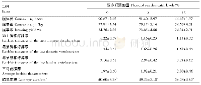 《表3 亚麻籽对生长育肥猪胴体性状的影响》