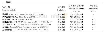 《表2 辣椒籽抗菌肽的抑菌谱》