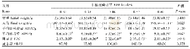 表2 饲粮非植酸磷水平对0～4周龄怀乡鸡生长性能的影响