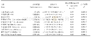 《表6 汇总各敏感指标的最佳拟合曲线及非植酸磷适宜水平》